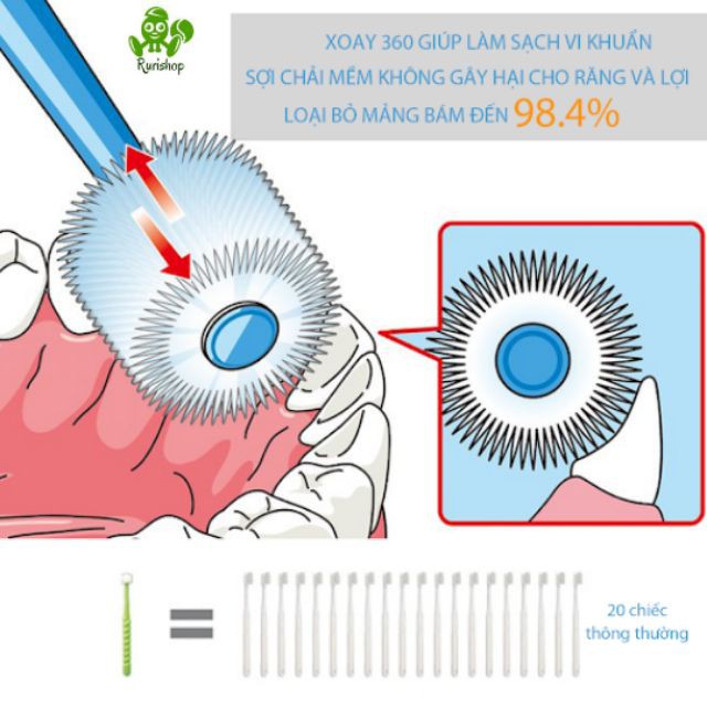 Bàn chải đánh răng 360 độ Higuchi cho trẻ từ 3 tuổi