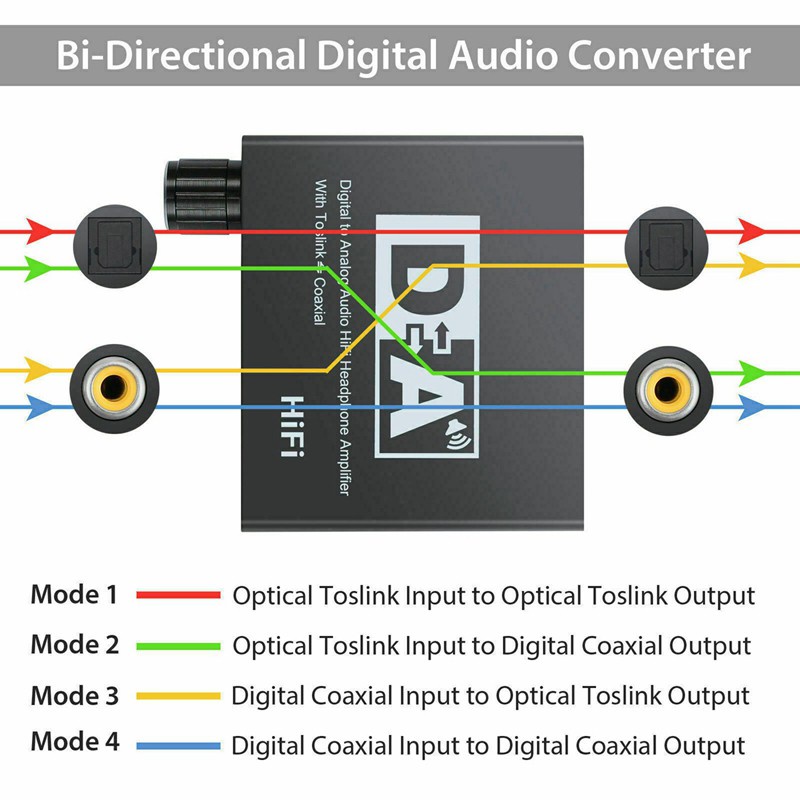 192KHz Digital Optical Coaxial to Analog RCA Audio Hifi Converter