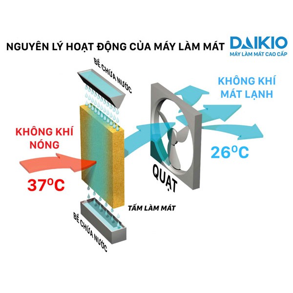 quạt điều hòa hơi nước Daikio DKA - 800A (DKA-00800A) chính hãng