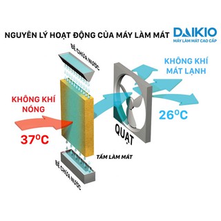 [INBOX NHẬN KM] [Giá Cực Mát] Máy làm mát không khí dân dụng Daikio