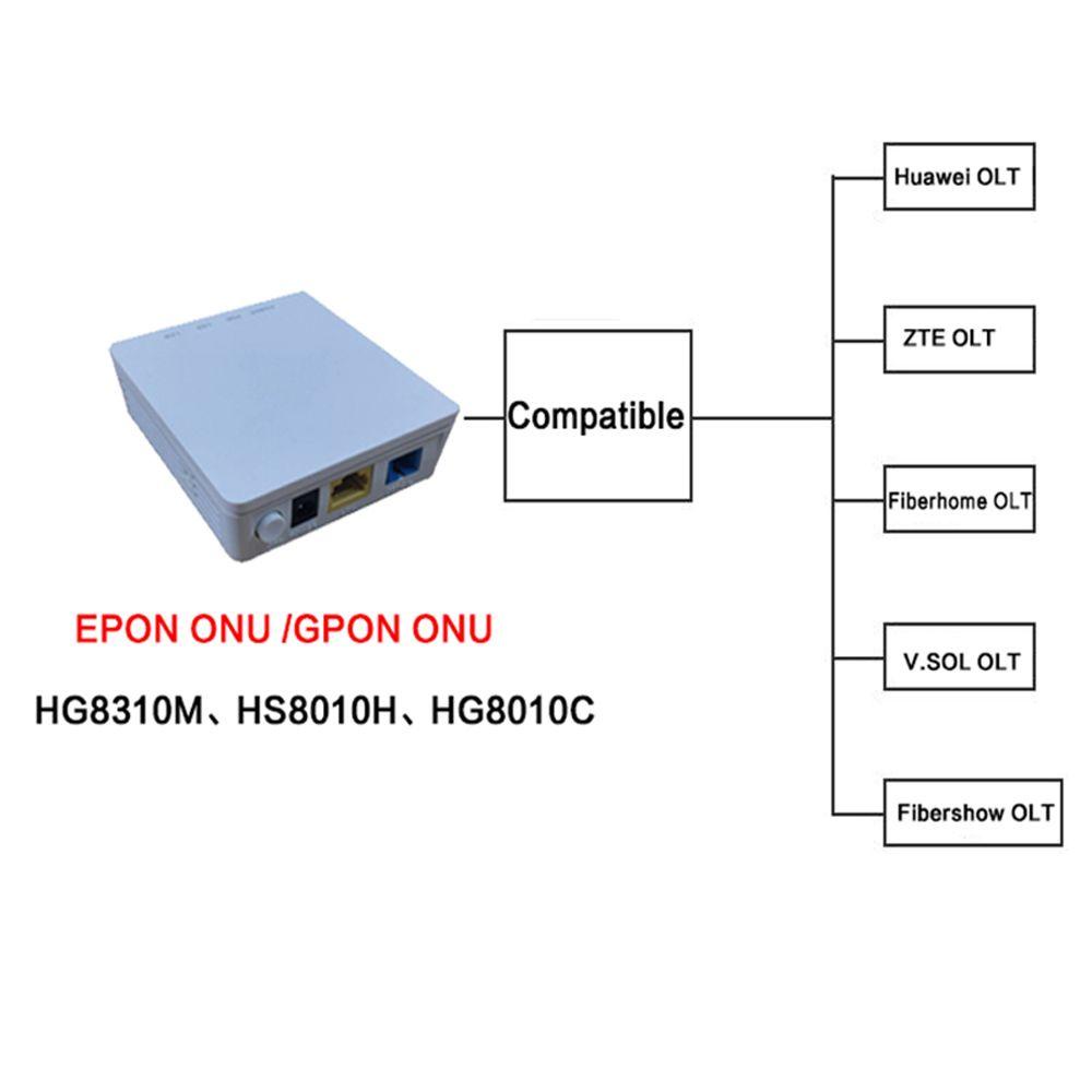 Bộ Chuyển Đổi Nguồn Điện Một Chiều TAYLOR1 Termina Modem HG8310M XPON ONU 1GE Wlan UPC FTTH