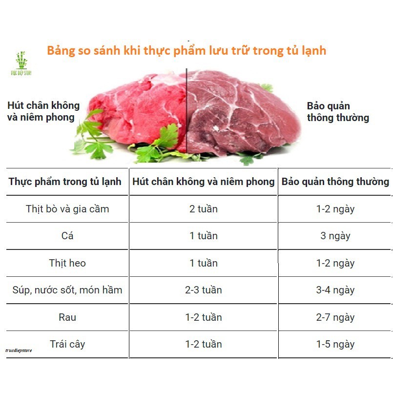 [Giá sỉ] Máy hút chân không, máy hàn miệng túi Vacuum Sealer