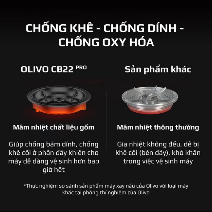 máy làm sữa hạt CB22 PRO máy nấu sữa hạt nấu cháo mịn xay sữa hạt nấu cháo nguyên hạt xay sinh tố xay lạnh xay khô