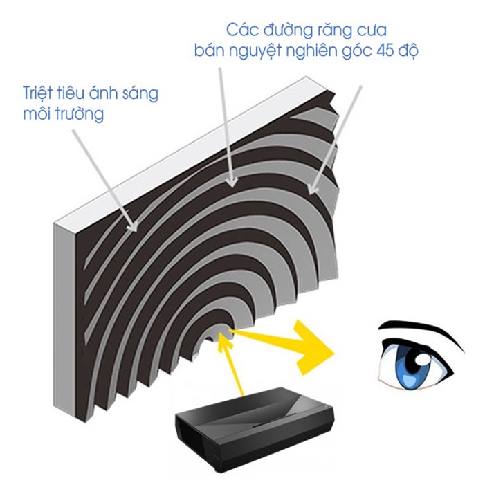 MÀN CHIẾU QUANG HỌC 120 INCH ALR DÙNG CHO MÁY CHIẾU SIÊU GẦN