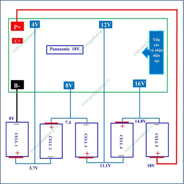 Vỏ mạch pin Panasonic 18V, 2 hàng cell, nhận sạc zin hệ 80.