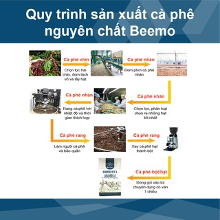 Cà phê nguyên chất Robusta phối Arabica Beemo