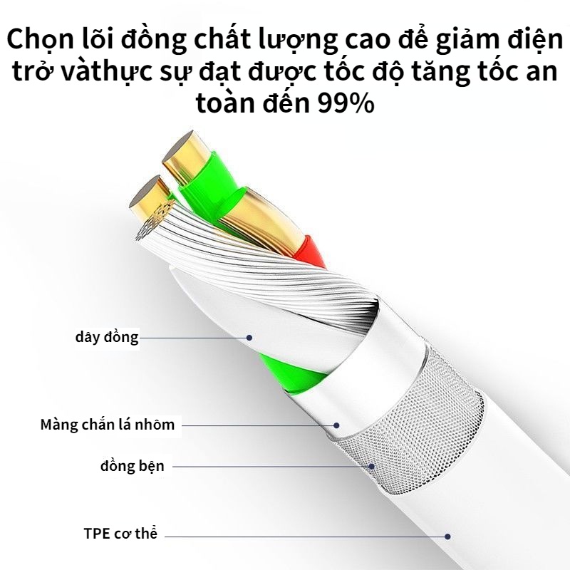 Cáp Sạc Điện Thoại Siêu Mỏng Phù Hợp Cho Samsung 25W S22 Note20