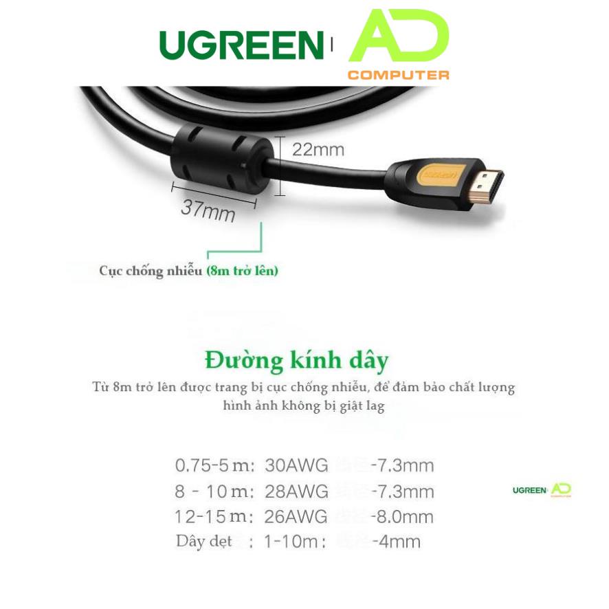 Dây HDMI chuẩn 1.4 / 2.0 thuần đồng 19+1 UGREEN HD101