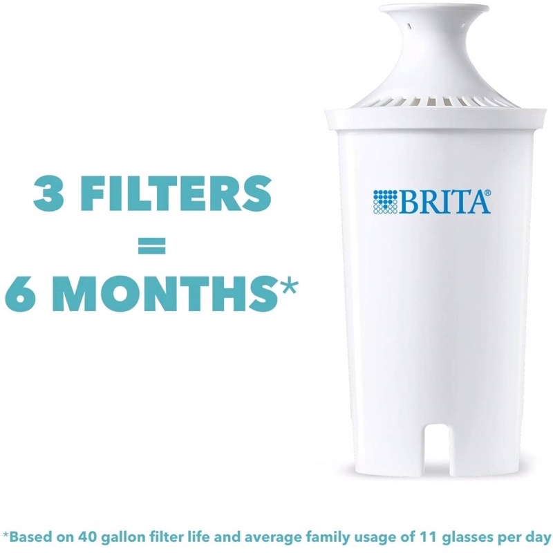Lõi lọc nước Brita (bán lẻ 1 cái) - FILTER LASTS 2 MONTHS (40 gallons)
