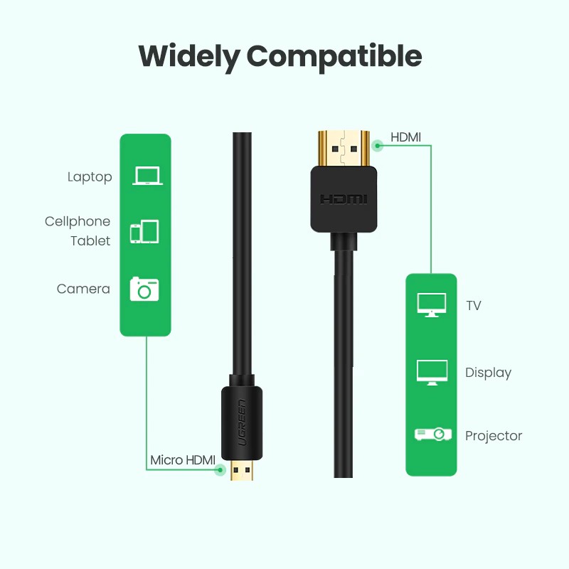 Dây cáp chuyển đổi HDMI cho thiết bị cổng HDMI Micro