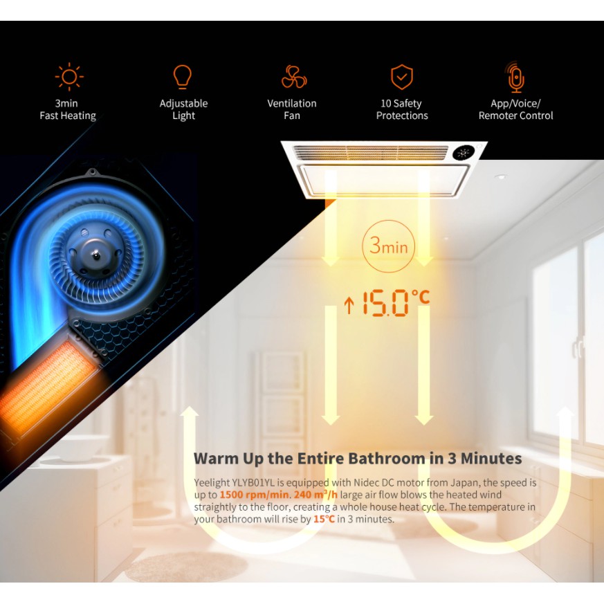 Đèn sưởi nhà tắm thông minh Yeelight 8 in 1 - Pro YLYB005 /  YLYYB0010, 8 chức năng tích hợp