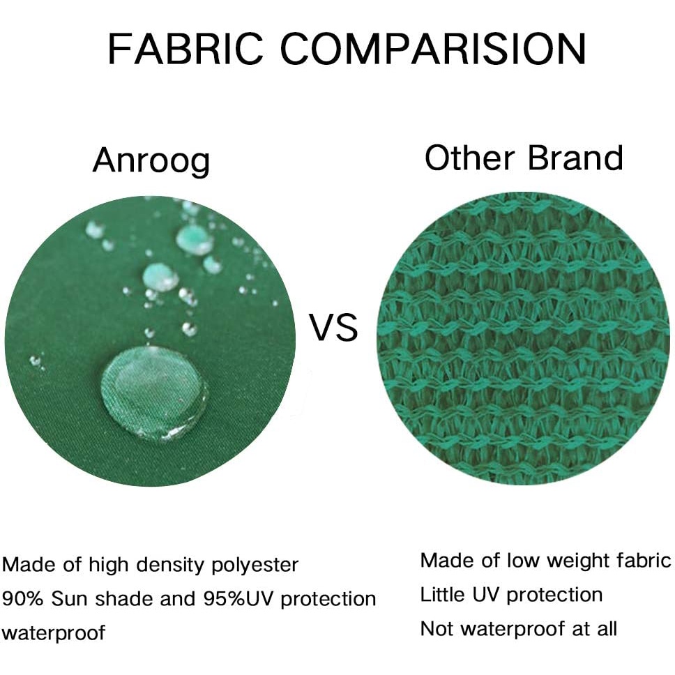 Tấm Che Nắng Chống Thấm Nước 98% Hình Vuông 420d Cho Sân Vườn