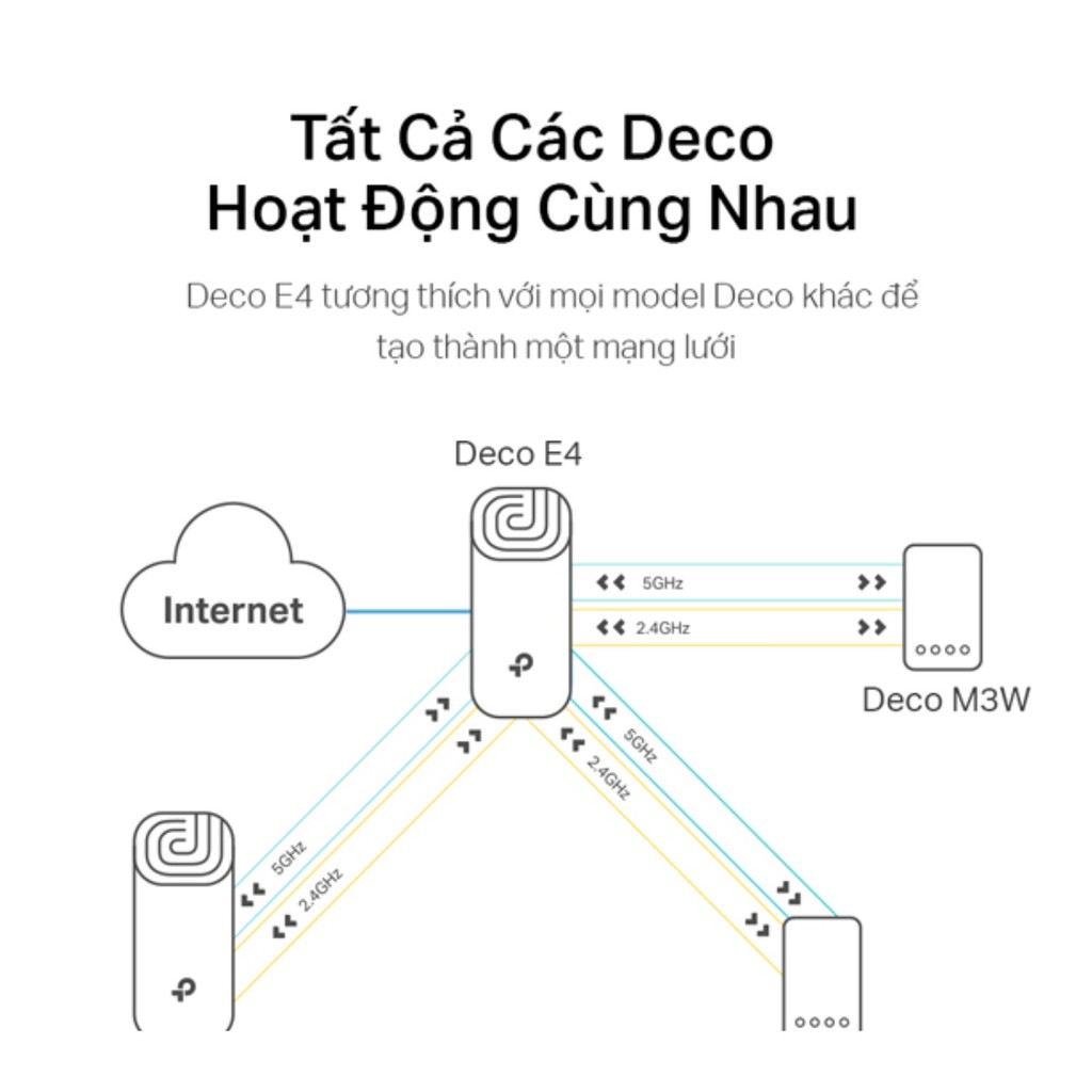 Hệ thống Wifi Mesh cho gia đình AC1200 TP-Link Deco E4 (2-pack)