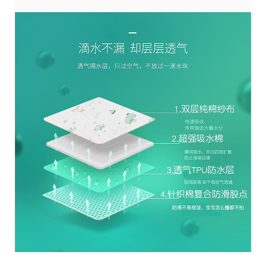 [70 * 90cm]⚜Đệm cotton 4 Lớp Êm Ái Thoải Mái Cho Bé | Nệm Ngủ Chống Trượt Không Thấm Nước Có Thể Tái Sử Dụng Cho Bé