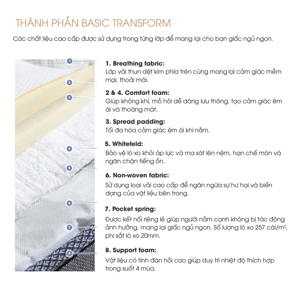 Nệm Lò Xo Túi Độc Lập Samick Hút Chân Không Transform nhập khẩu từ Hàn Quốc 140cm x 200cm x 26cm - Nệm êm và thoáng mát