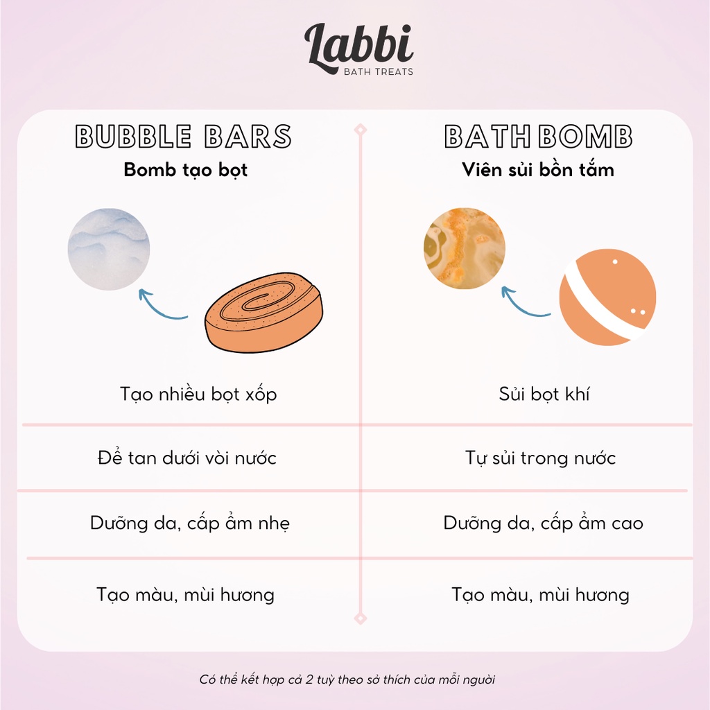 Bánh siêu tạo bọt bồn tắm MATCHY FLOWER [Labbi] Bubble Bar