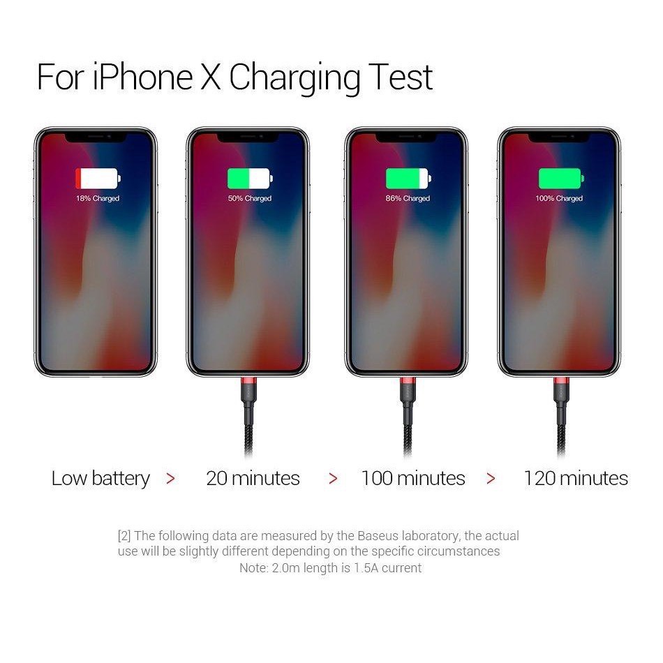 Cáp dù Baseus Cafule Usb to Lighting cho Iphone Ipad chơi game xem Phim thoải mái