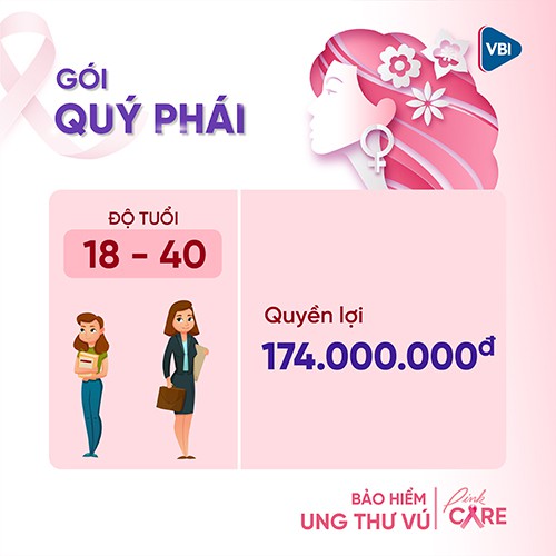 Bảo hiểm ung thư vú - Gói QUÝ PHÁI(18-40 tuổi) VBI - VIETINBANK