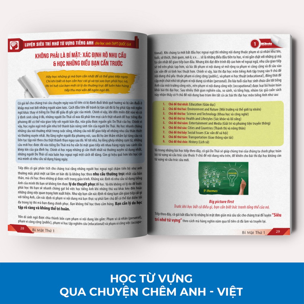 Sách - Luyện Siêu Trí Nhớ Từ Vựng Tiếng Anh Dành Cho Học Sinh THPT Quốc Gia