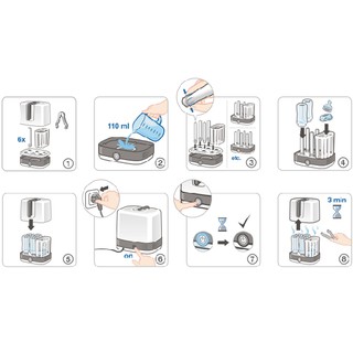 Máy Tiệt Trùng Bình Sữa NUK