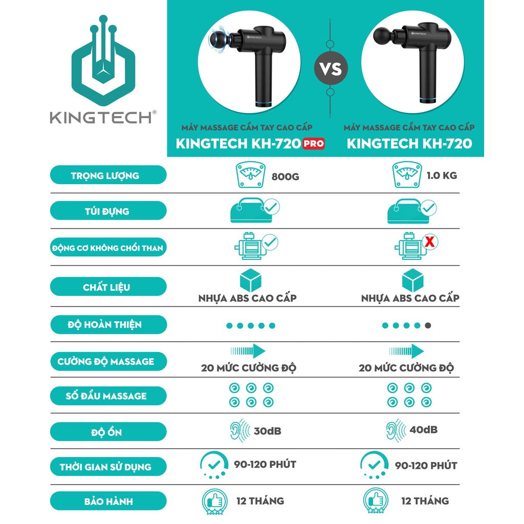Máy Massage Cầm Tay Cao Cấp KINGTECH KH-720 - Máy Mát Xa Chuyên Sâu Giúp Giảm Đau Cơ, Cứng Khớp - Quà Tặng Nam Nữ