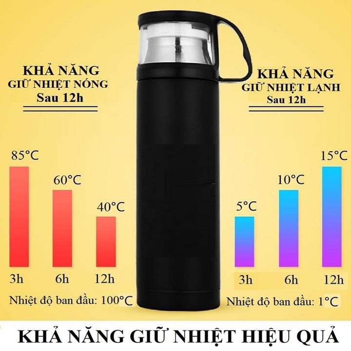 Bình Giữ Nhiệt Tích Hợp Màn Hình LED Hiện Thị Nhiệt Độ Dung Tích 450ml