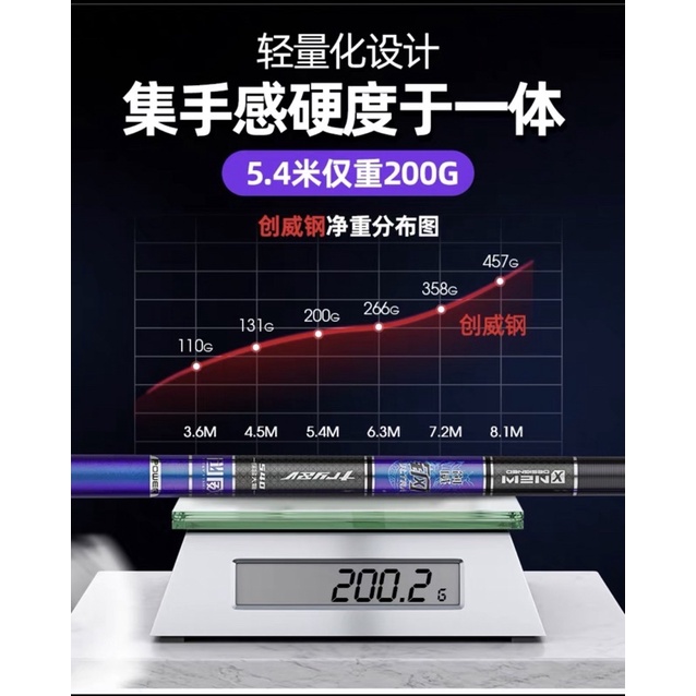 Cần Câu Tay Chuangwei Try&V Đại Thiết Ngư siêu nhẹ, siêu cứng chuyên săn hàng, tải cá lớn cao cấp CC-16