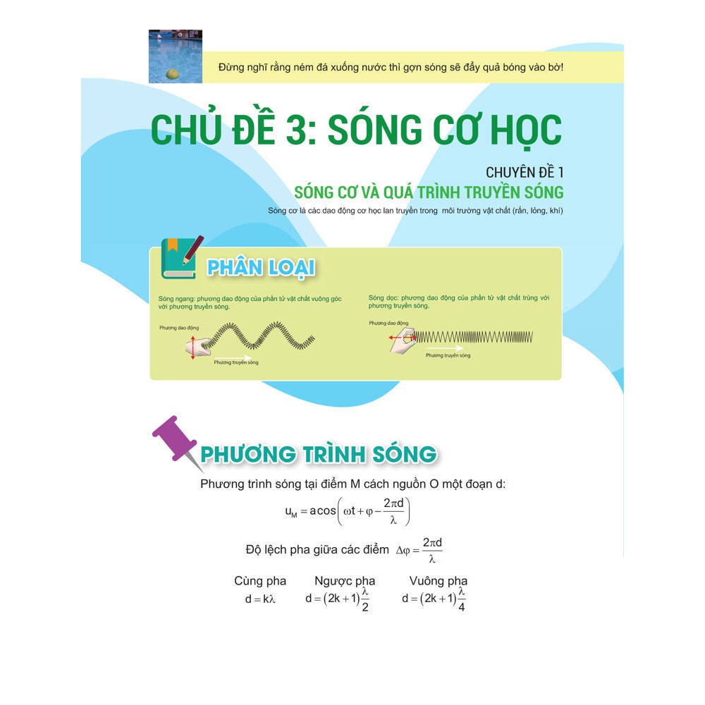 Sách - Infographic chinh phục kỳ thi THPT quốc gia Môn Vật Lý