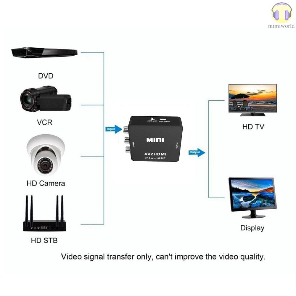 MIWO AV to HDMI Scalar Converter Video Composite Adapter Box Mini RCA AV CVBS to HDMI Converter | BigBuy360 - bigbuy360.vn