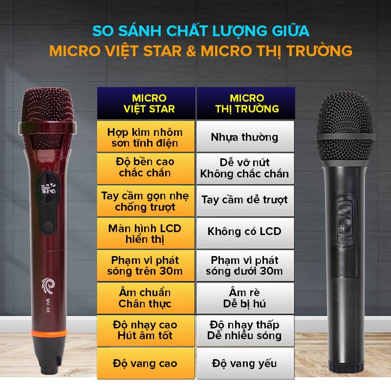 Micro Không Dây Hát Karaoke MV08 Việt Star Quốc Tế Nhẹ Êm Đa Năng bảo hành 12 tháng