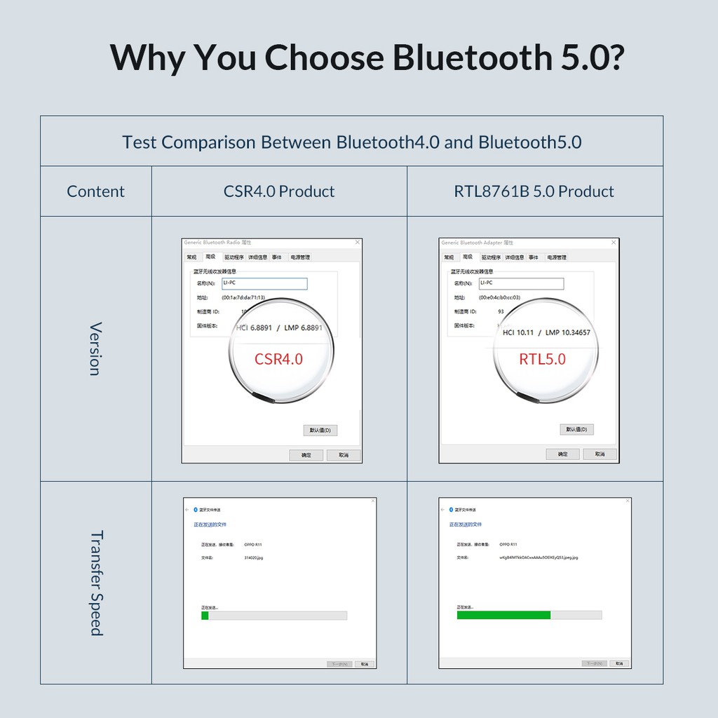 Thiết bị kết nối Bluetooth 5.0 qua USB. | BigBuy360 - bigbuy360.vn