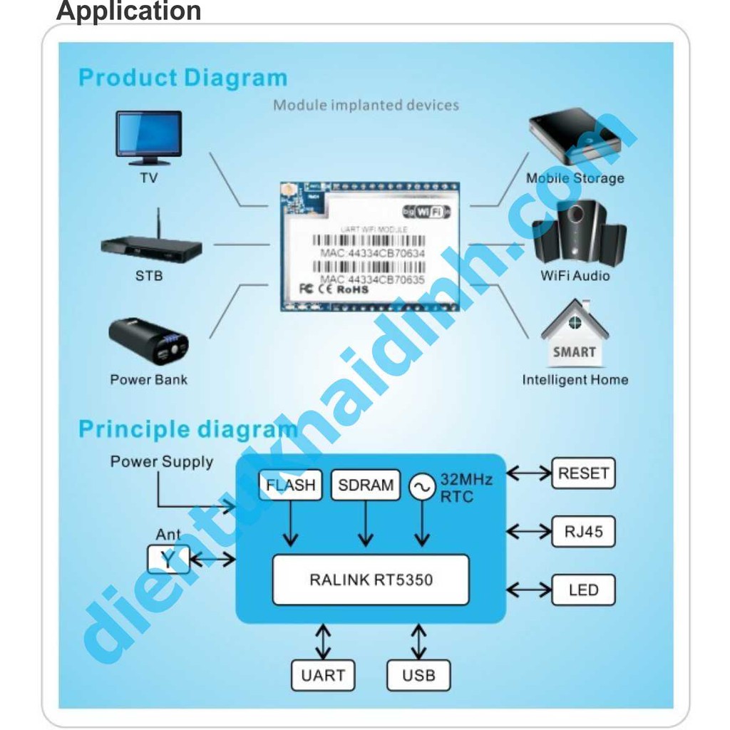 KIT Wifi Enthernet HLK-RM04 full phụ kiện, module nhà thông minh KDE0480