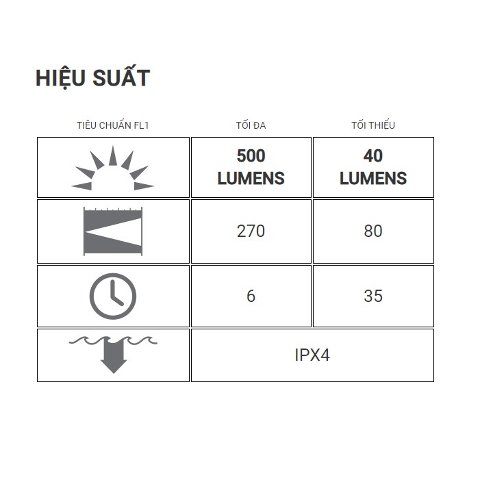 Đèn Pin Sạc Công Nghiệp LEDLENSER I9R IRON CRI - 500 Lumens - HIBUCENTER