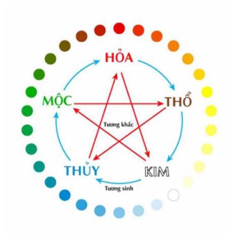 Combo lư xông trầm hương đỉnh đốt nhang gốm sứ lư đốt trầm + 10 nụ trầm hương