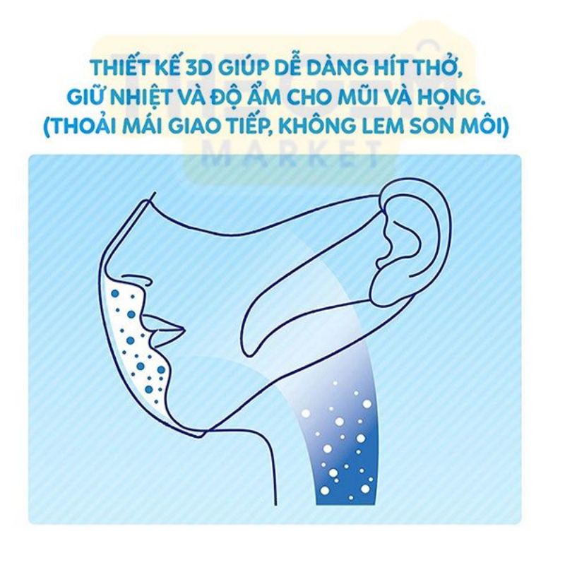 Hộp 100c Khẩu Trang Unicharm 3D Mask Nội Địa Nhật