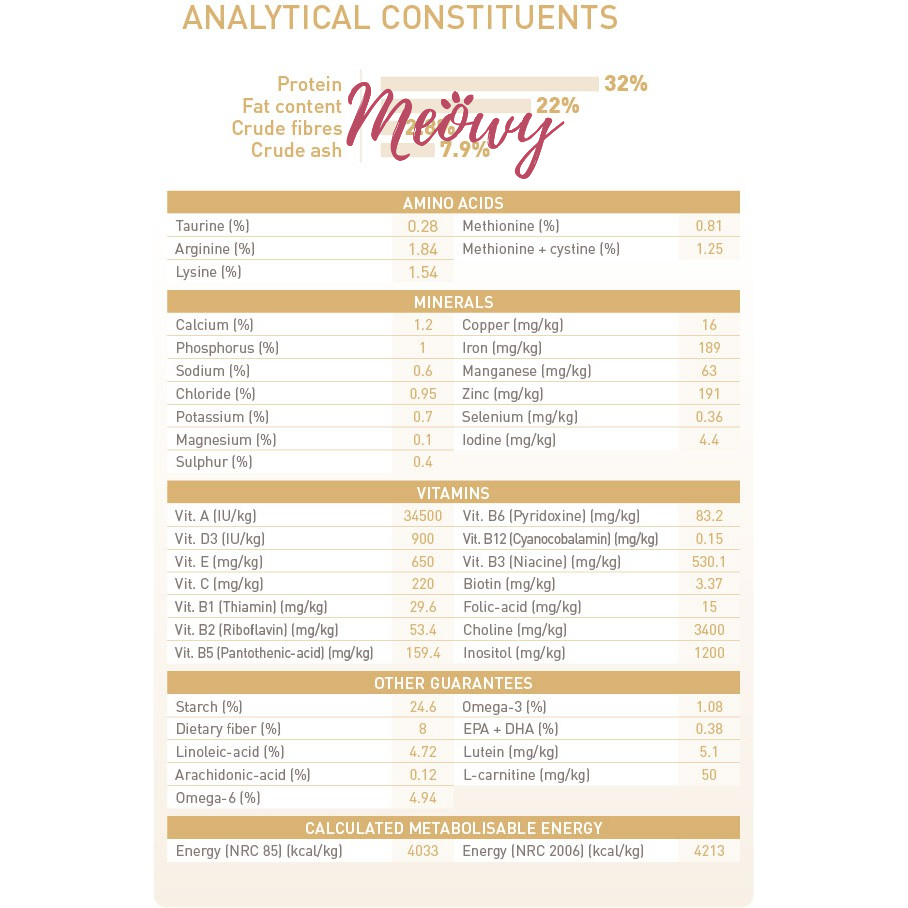 Hạt Royal Canin British Shorthair cho mèo Anh lông ngắn