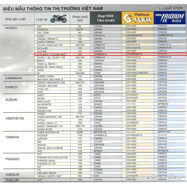 Bugi NGK IRIDIUM CPR6EAIX-9S (Future 125 Fi, Wave 125i, Future Neo)