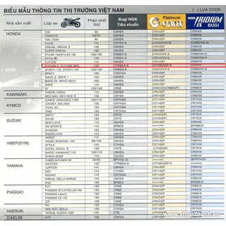 Bugi NGK IRIDIUM CPR6EAIX-9S (Future 125 Fi, Wave 125i, Future Neo)