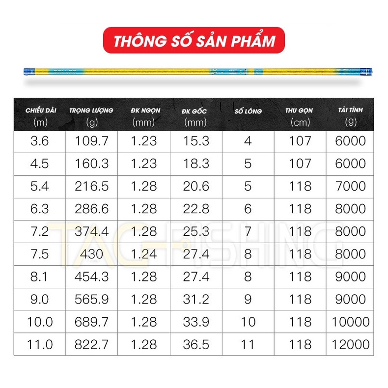 🔥🔥🔥Cần Tay Chuyên Săn Hàng Guide Phục Long