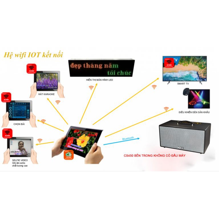 Loa Di Động ACNOS CS450 - Ksnet 450
