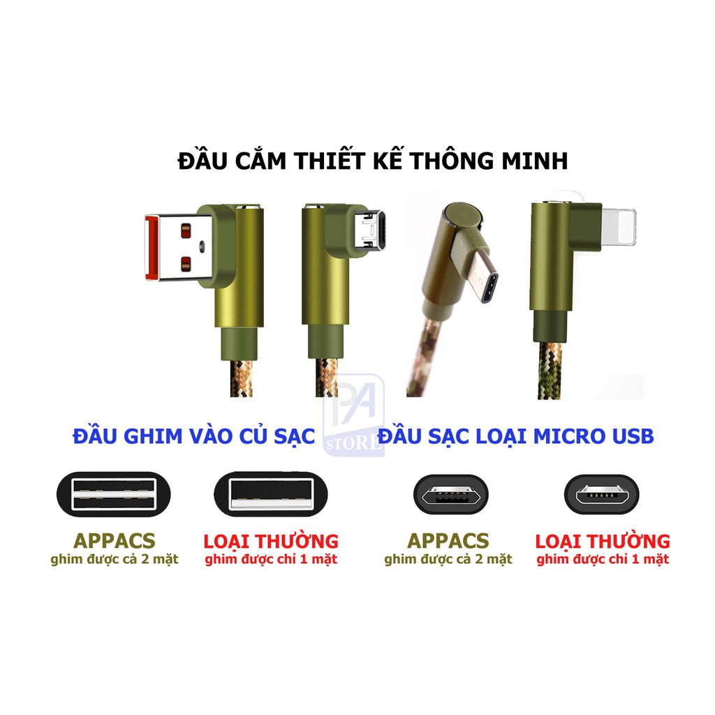 Cáp Sạc Nhanh QC3.0 APPACS - Màu Siêu Ngầu,Type C-Iphone Lightning-MicroUSB, Đầu Chữ L Chống Vướng Tay, Dài 1-3 Mét