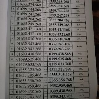 SIM VIETTEL THẦN TÀI 79