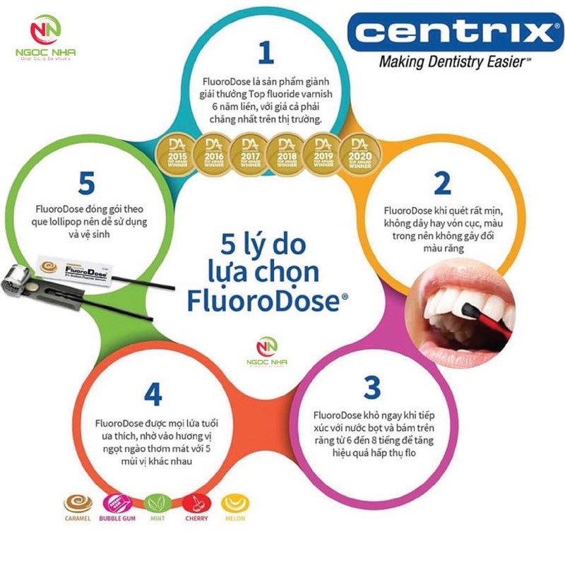 GEL CHỐNG SÂU, SÚN RĂNG ( loại cao cấp) Vecni FluoroDose