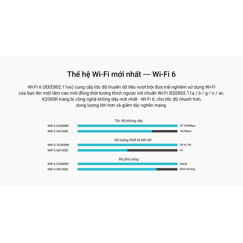 X2000R - Router Wi-Fi 6 băng tần kép Gigabit AX1500. Hàng chính hãng