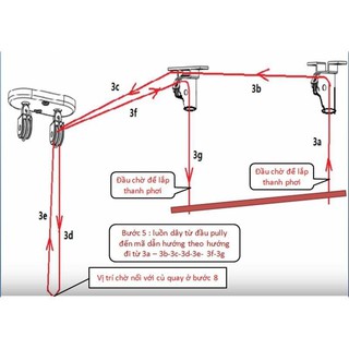 Cáp cho giàn phơi thông minh( cuộn 2 sợi, 10m/1 sợi)