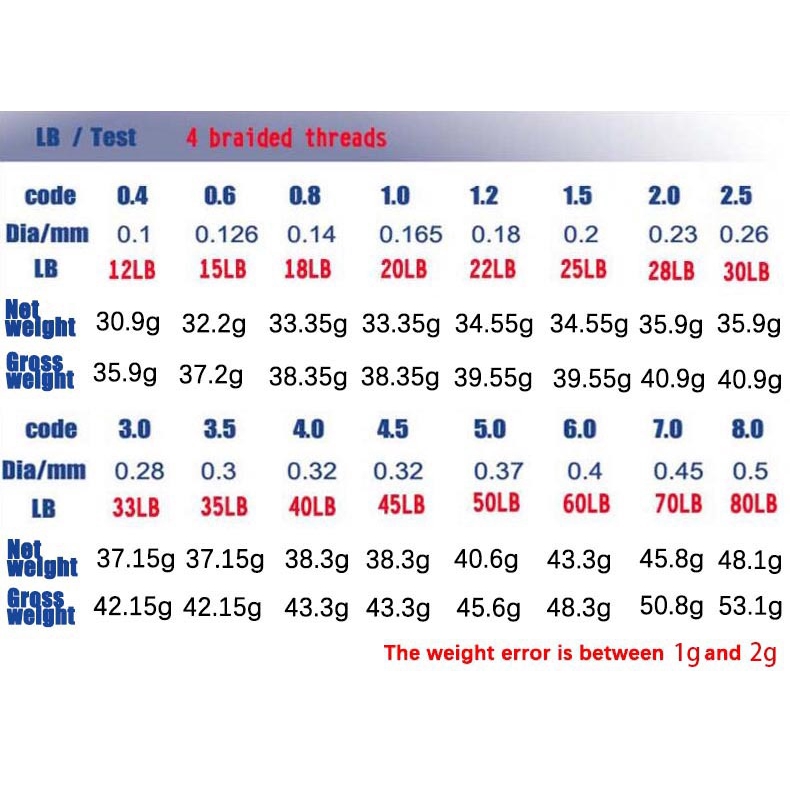 Cuộn Dây Câu Cá Bện 8 Sợi Pe 100m Dali Ma 4