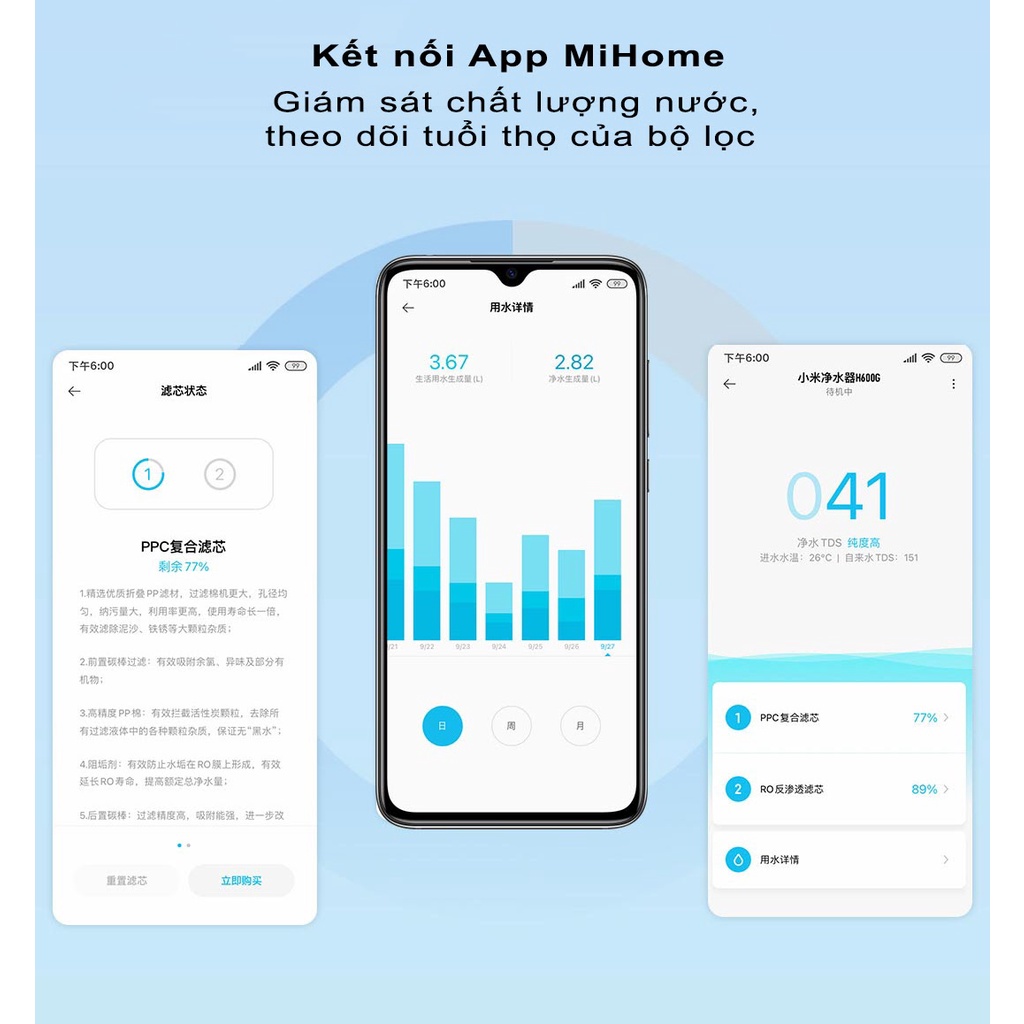 Máy lọc nước Xiaomi H600G MR642-B
