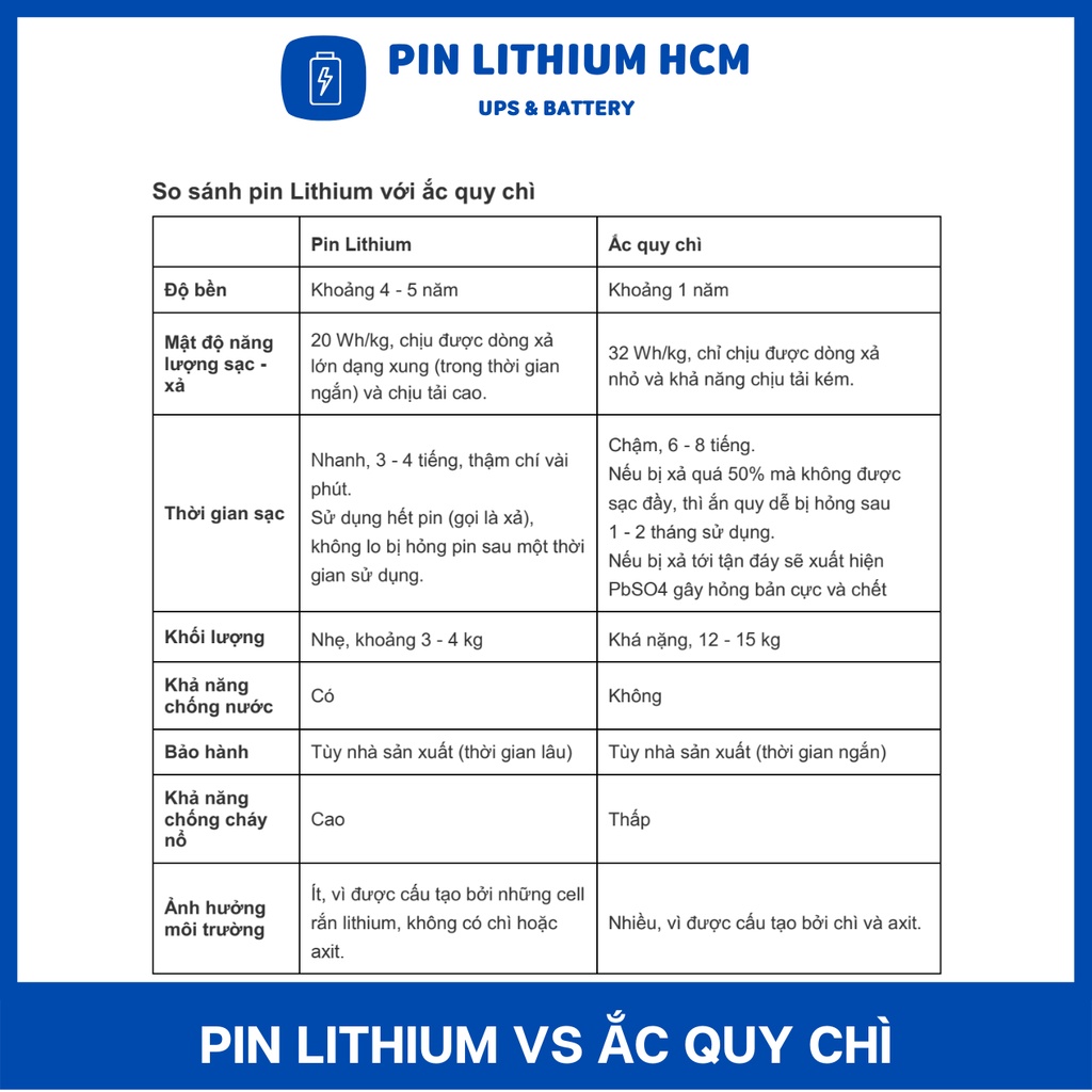 Pin 18650, pin lishen xám 2500mah xả 5C mới 100%