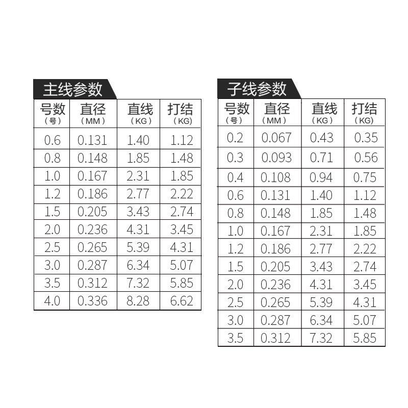 Cước câu cá cao cấp SV của Germany 50m , 2 màu lựa chọn , chuyên làm trục , thẻo , sức chịu tải cực tốt Fluorcacbon