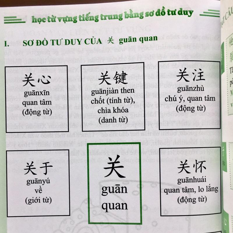 Sách - Combo: Gửi Tôi Thời Thanh Xuân + Học từ vựng tiếng Trung bằng sơ đồ tư duy + DVD quà tặng